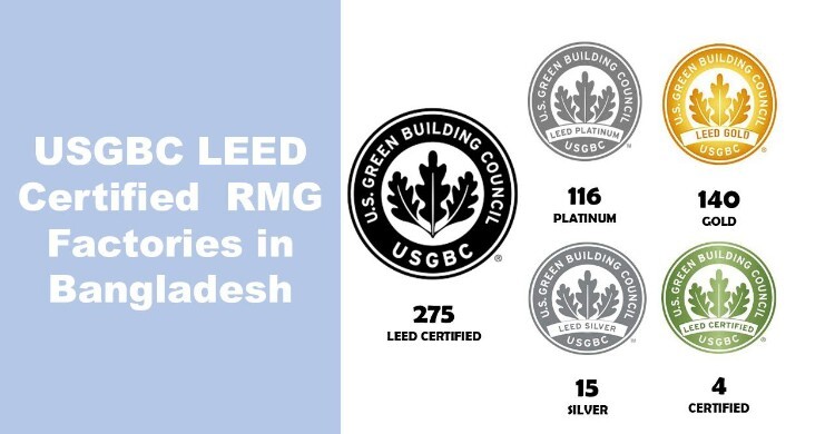 সবুজ কারখানার সনদ পেল আরও দুই পোশাক কারখানা