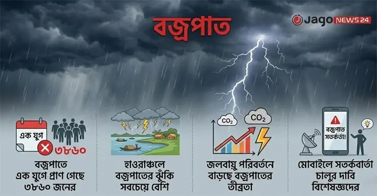 থামছে না বজ্রপাতে মৃত্যু, সতর্কবার্তা পৌঁছানোই বড় চ্যালেঞ্জ