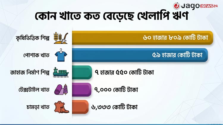 খেলাপি ঋণ