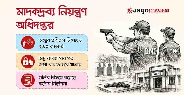 আগে ফাঁকা গুলি পরে পায়ে, অস্ত্র পাচ্ছেন মাদক নিয়ন্ত্রণ কর্মকর্তারা