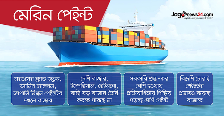 বিদেশি ব্র্যান্ডের দখলে মেরিন পেইন্টের বাজার