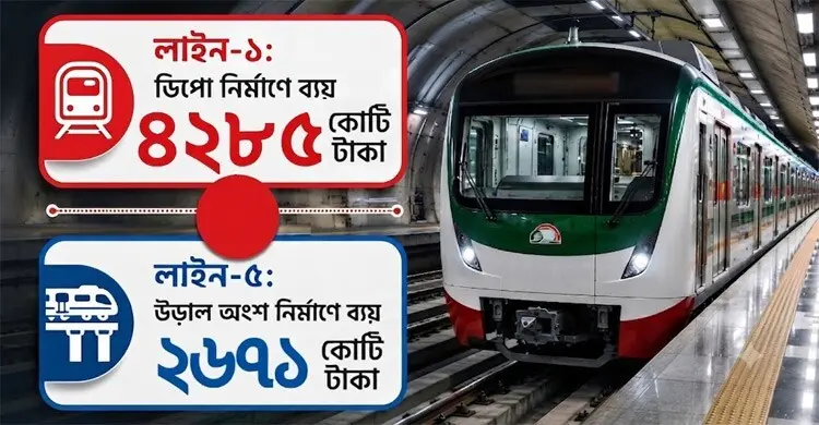 প্রথম পাতাল রেলের ডিপো নির্মাণের কাজও পাচ্ছে চীনের প্রতিষ্ঠান