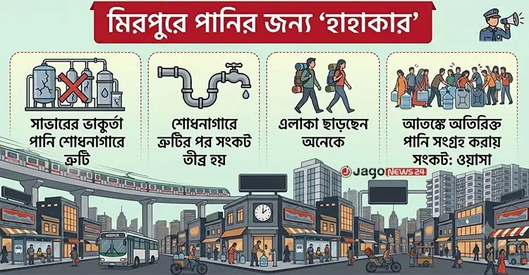 মিরপুরে পানির জন্য ‘হাহাকার’, এলাকা ছাড়ছেন অনেকে