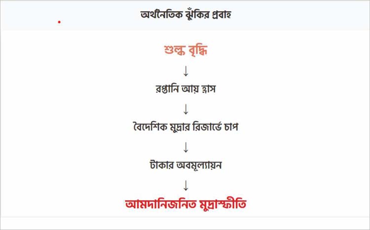 বাংলাদেশের অর্থনীতির সামনে নতুন অনিশ্চয়তা এবং সম্ভাবনা