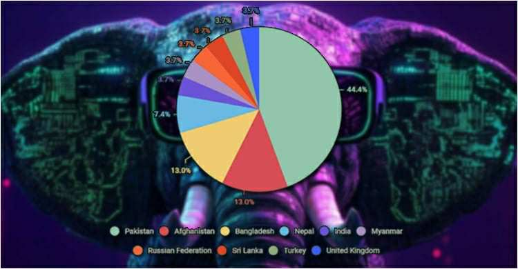 Mysterious Elephant: The stealthy cyber espionage campaign targets Bangladesh