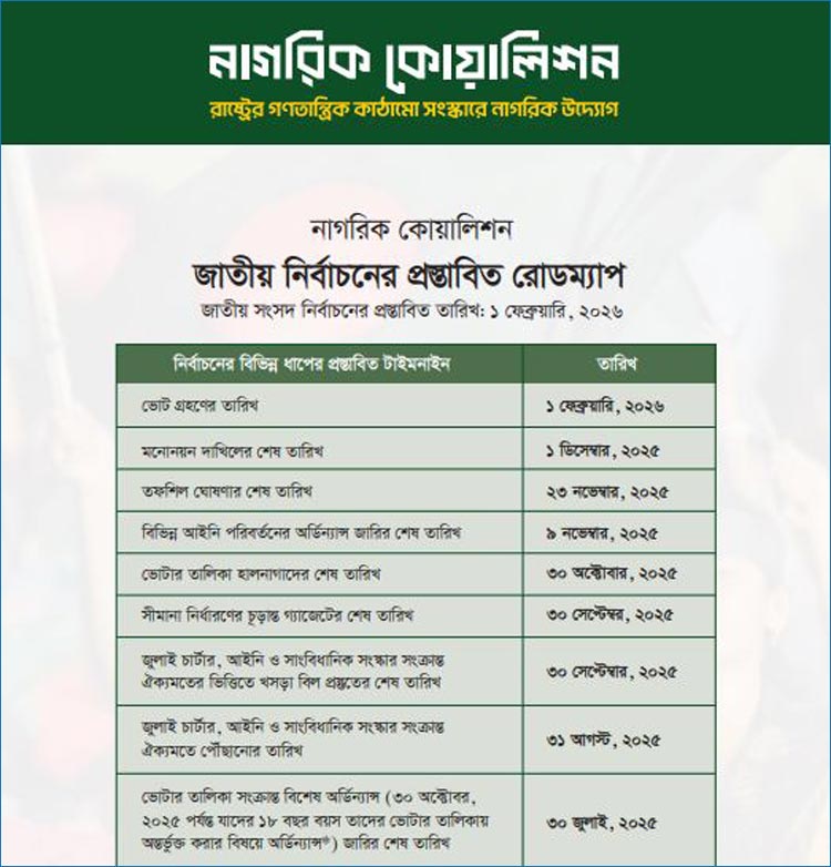 ১ ফেব্রুয়ারি জাতীয় নির্বাচনের প্রস্তাব নাগরিক কোয়ালিশনের