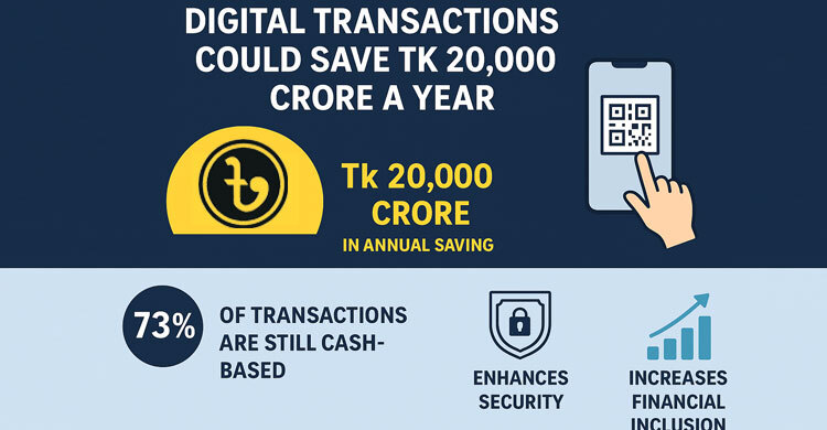 Tk 20,000cr savings ahead: BB drives push for a ‘less cash’ economy