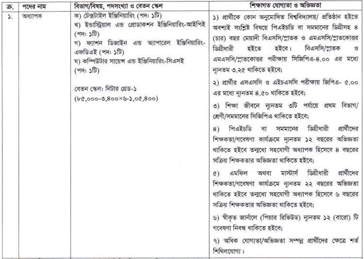 বস্ত্র প্রকৌশল ও গবেষণা ইনস্টিটিউটে নিয়োগ, বেতন ৮৫ হাজার