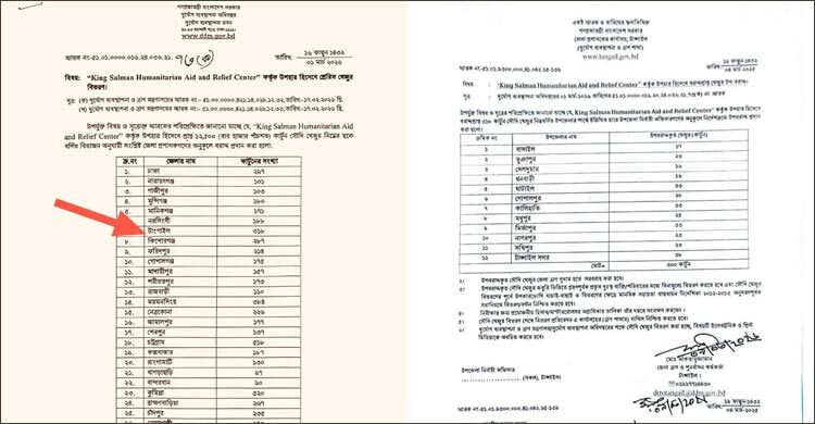 টাঙ্গাইলে বরাদ্দের খেজুরের কার্টন সংখ্যায় গরমিল
