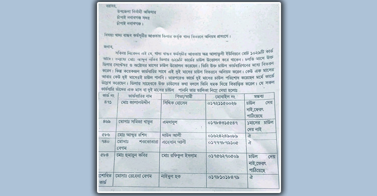 স্বাক্ষর নিয়েও চাল দেননি ডিলার