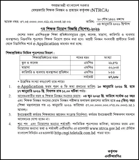 শিক্ষক নিয়োগে সপ্তম গণবিজ্ঞপ্তি প্রকাশ, আবেদন শুরু ১০ জানুয়ারি