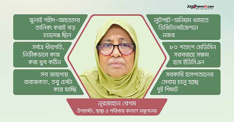 নির্দলীয়, সৎ ও দক্ষ লোক পাওয়া কঠিন হয়ে গেছে