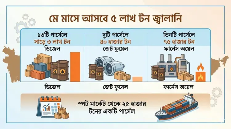 জ্বালানি তেল