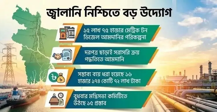 দরপত্র ছাড়াই কেনা হচ্ছে ১৬ লাখ টন ডিজেল