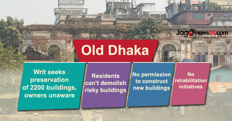 Walking a tightrope: Balancing modernity, heritage in Old Dhaka