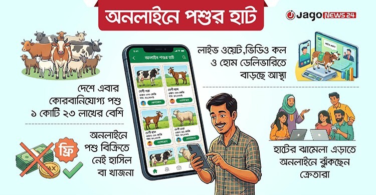 কোরবানির বাজারে ডিজিটাল পশুর হাটের দাপট
