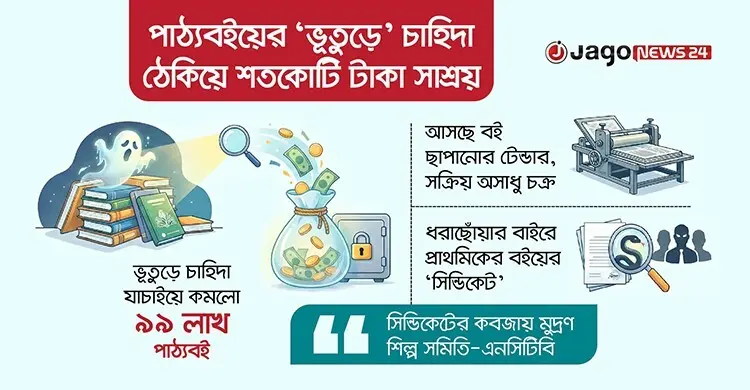 পাঠ্যবইয়ের ‘ভূতুড়ে’ চাহিদা ঠেকিয়ে শতকোটি টাকা সাশ্রয়