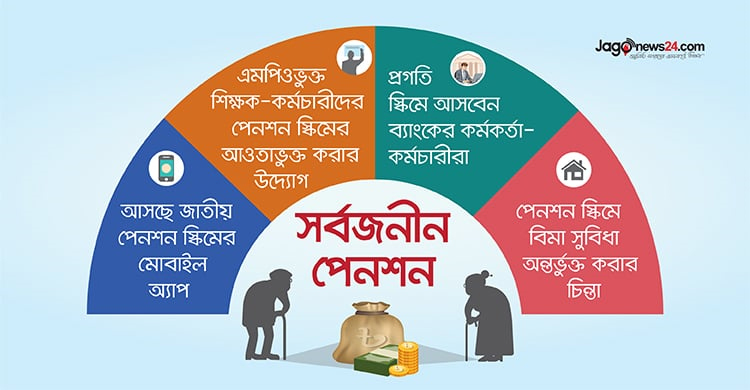 আসছে সর্বজনীন পেনশনের ‘ইসলামিক ভার্সন’
