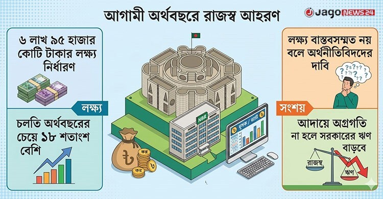 রাজস্বে উচ্চাভিলাষী লক্ষ্য, অর্জন নিয়ে এনবিআর-ব্যবসায়ীদের ভিন্নমত