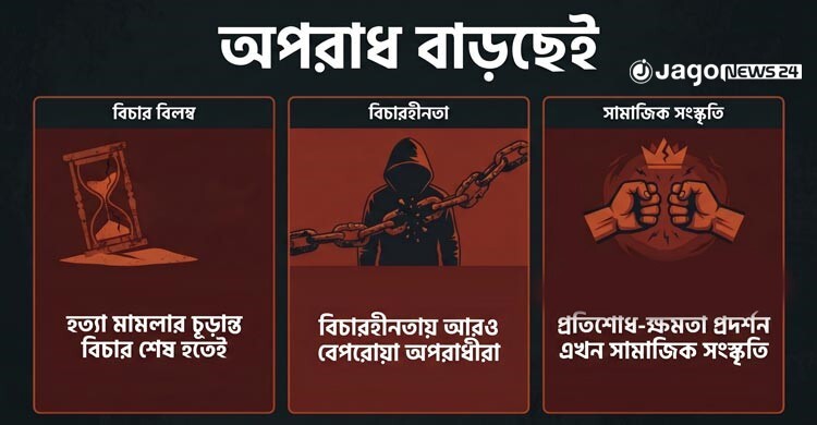 বিচারহীনতা-অস্থিরতায় সমাজে বাড়ছে ‘প্যান্ডেমিক হিংস্রতা’