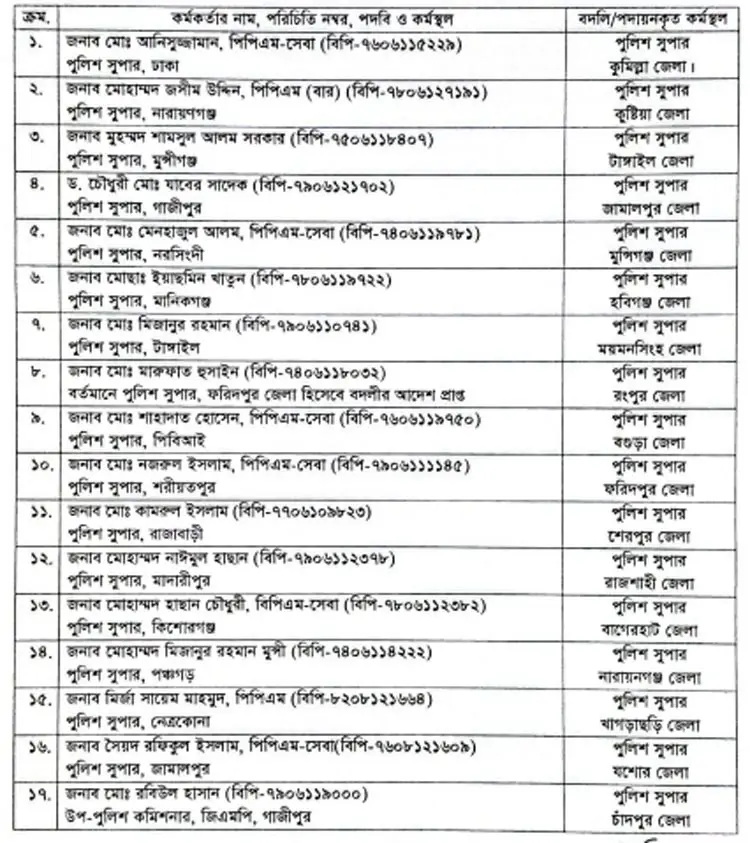 লটারিতে ৬৪ জেলার এসপি রদবদল, তালিকায় দেখুন কে কোন জেলায়