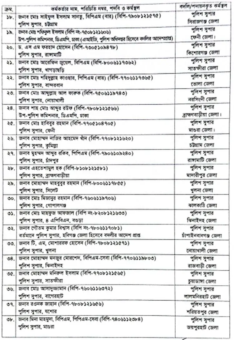 লটারিতে ৬৪ জেলার এসপি রদবদল, তালিকায় দেখুন কে কোন জেলায়