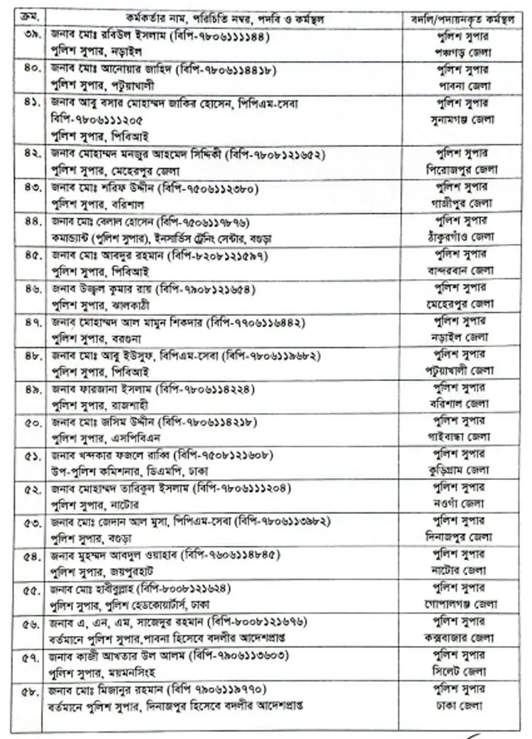 লটারিতে ৬৪ জেলার এসপি রদবদল, তালিকায় দেখুন কে কোন জেলায়