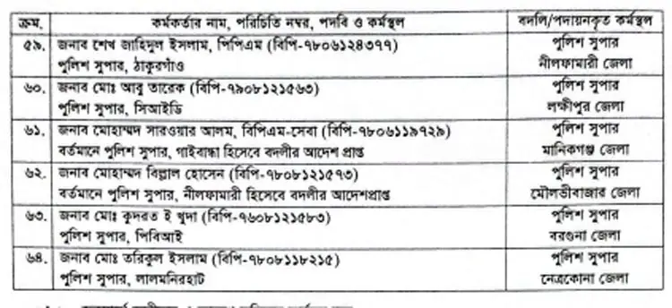 লটারিতে ৬৪ জেলার এসপি রদবদল, তালিকায় দেখুন কে কোন জেলায়