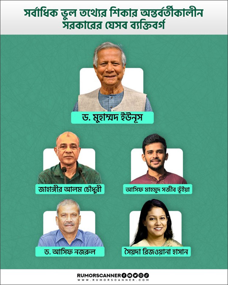 জুলাই-সেপ্টেম্বর মাসে রাজনৈতিক অপতথ্যে বিস্ফোরণ