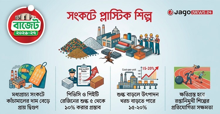 দ্বিগুণ শুল্কের প্রস্তাবে বড় বিপদের মুখে প্লাস্টিক খাত