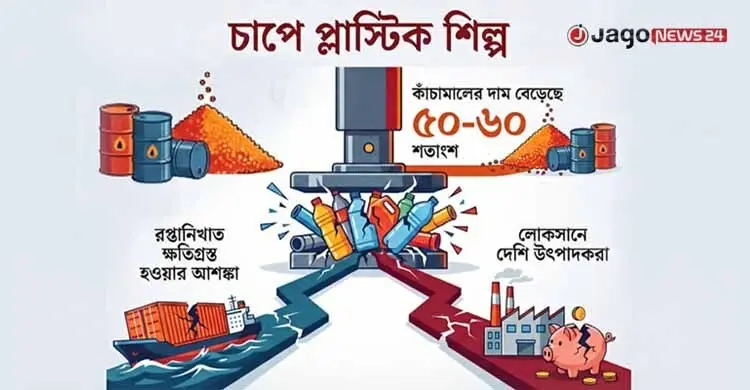 পেট্রোকেমিক্যাল পণ্যের জোগান সংকটে চাপে প্লাস্টিক শিল্প