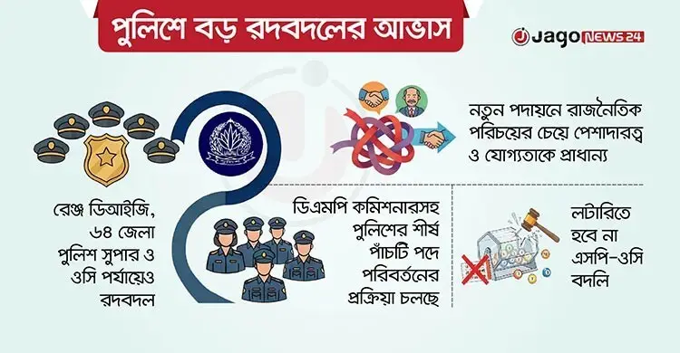 পুলিশের শীর্ষ পদে বড় রদবদলের আভাস, মাঠ পর্যায়েও প্রস্তুতি