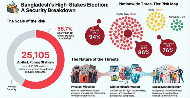 Fair voting at ‘risky’ centres a major test for police in JS elections
