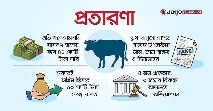 ২ লাখ গরু আমদানির নামে জালিয়াতি, ২০ কোটি টাকা প্রতারণার চেষ্টা
