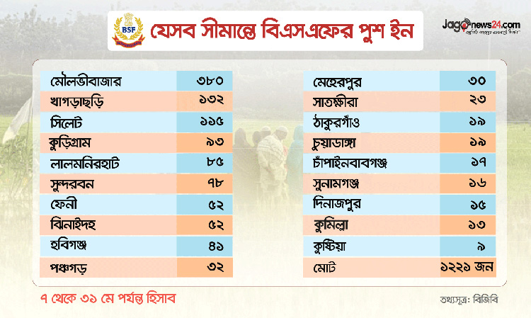 আন্তর্জাতিক আইন ভেঙেও ভারত কেন এত নির্বিকার?