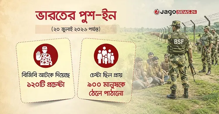 সীমান্তের শূন্যরেখায় নারী-শিশুকে ঠেলে পাঠাচ্ছে ভারত, আইন কী বলছে