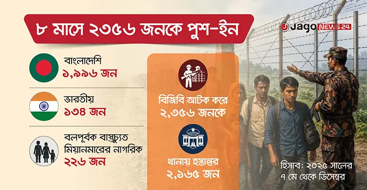 সীমান্তের শূন্যরেখায় নারী-শিশুকে ঠেলে পাঠাচ্ছে ভারত, আইন কী বলছে