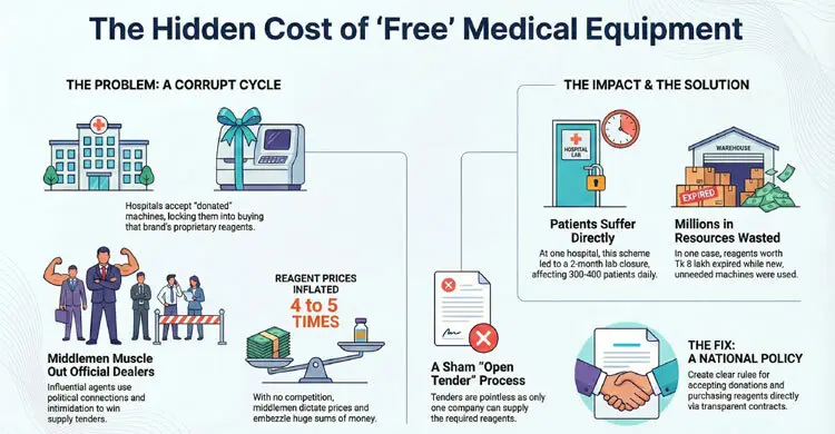 A system designed to fail: How a regulatory vacuum fuels hospital graft