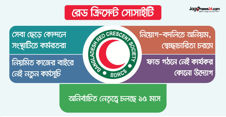 একের পর এক অনিয়মে জর্জরিত রেড ক্রিসেন্ট সোসাইটি