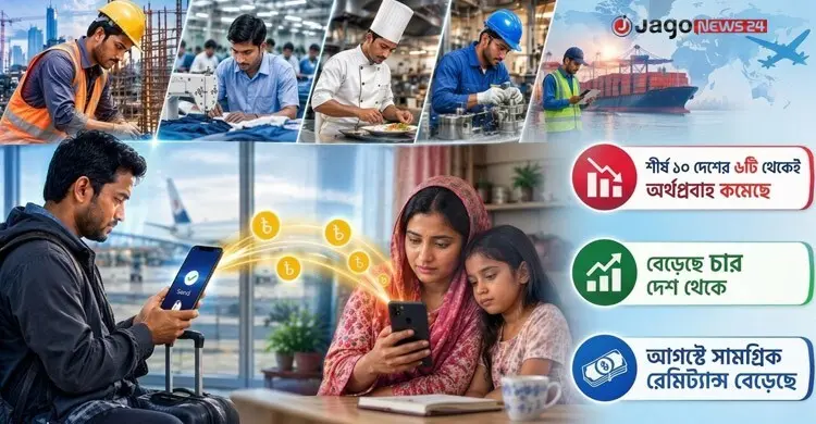 শীর্ষ ১০ দেশের ৬টি থেকেই কমেছে রেমিট্যান্স