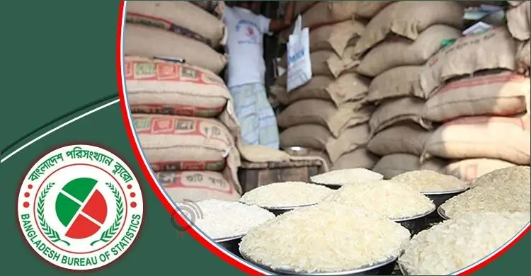 পরিবার প্রতি মাসে খানা ব্যয় ১২০৫৩ টাকা, বেশি খরচ চাল কিনতে