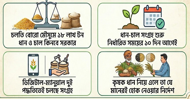 বোরো উৎপাদন সন্তোষজনক, লক্ষ্যমাত্রা অর্জনে সরকারের একগুচ্ছ উদ্যোগ