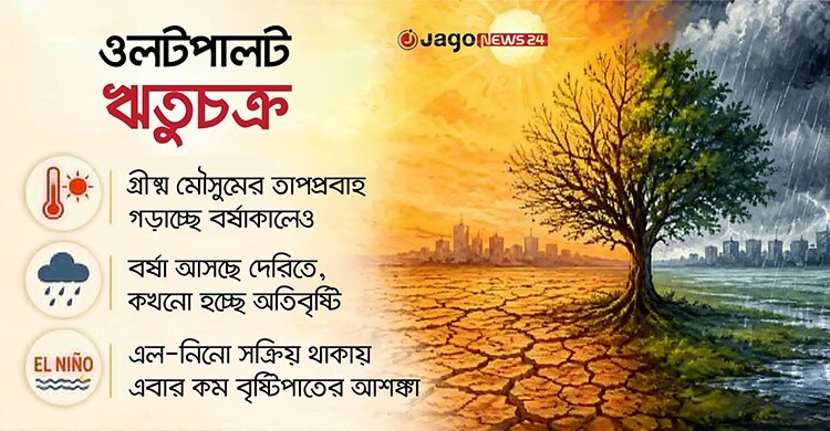 দীর্ঘ হচ্ছে গরমের মৌসুম, বর্ষাকালেও তাপপ্রবাহ