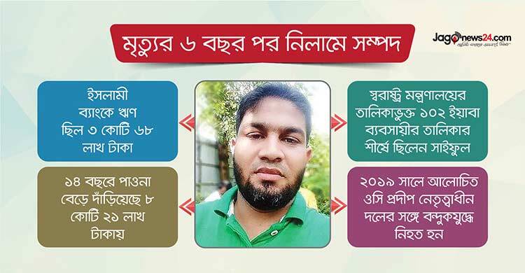 বন্দুকযুদ্ধে নিহতের ৬ বছর পর নিলামে ‘ইয়াবা ডন’ সাইফুলের সম্পদ