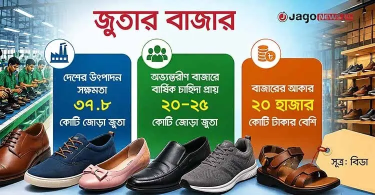 পায়ের ফ্যাশনে কেডস-স্নিকার্সের নীরব বিপ্লব