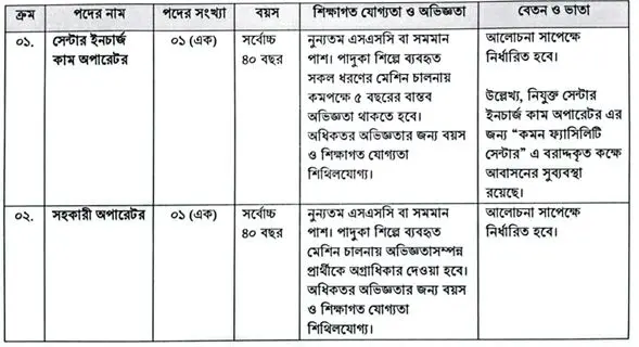 ক্ষুদ্র ও মাঝারি শিল্প ফাউন্ডেশনের (এসএমই ফাউন্ডেশন) নিয়োগ বিজ্ঞপ্তি