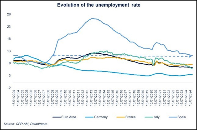 উদার অভিবাসন নীতির কারণে স্পেনের অর্থনীতি এখন ইউরোপের রোল মডেল