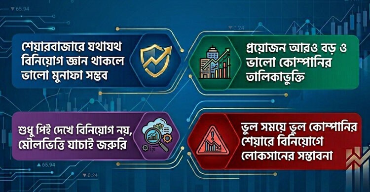 শেয়ারবাজারে বিনিয়োগ এখন কতটা নিরাপদ?
