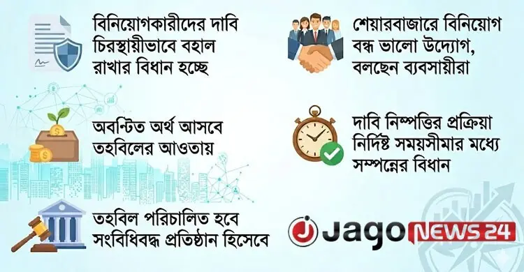 বিনিয়োগকারীর দাবি ‘চিরস্থায়ী’, টাকা থাকবে ‘নিরাপদ’