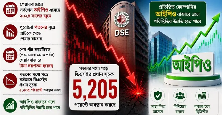 লাল পর্দায় বন্দি শেয়ারবাজার, বাড়ছে হতাশা